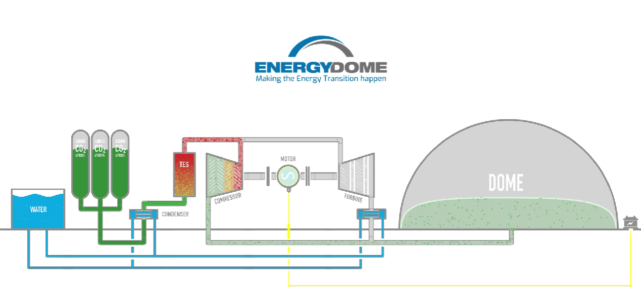 energy dome co2 bateria 2