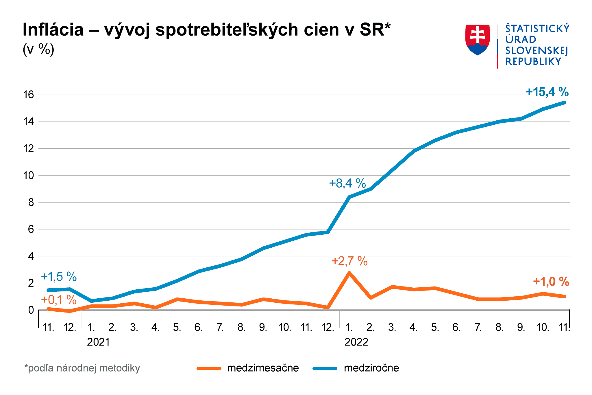 inflácia 