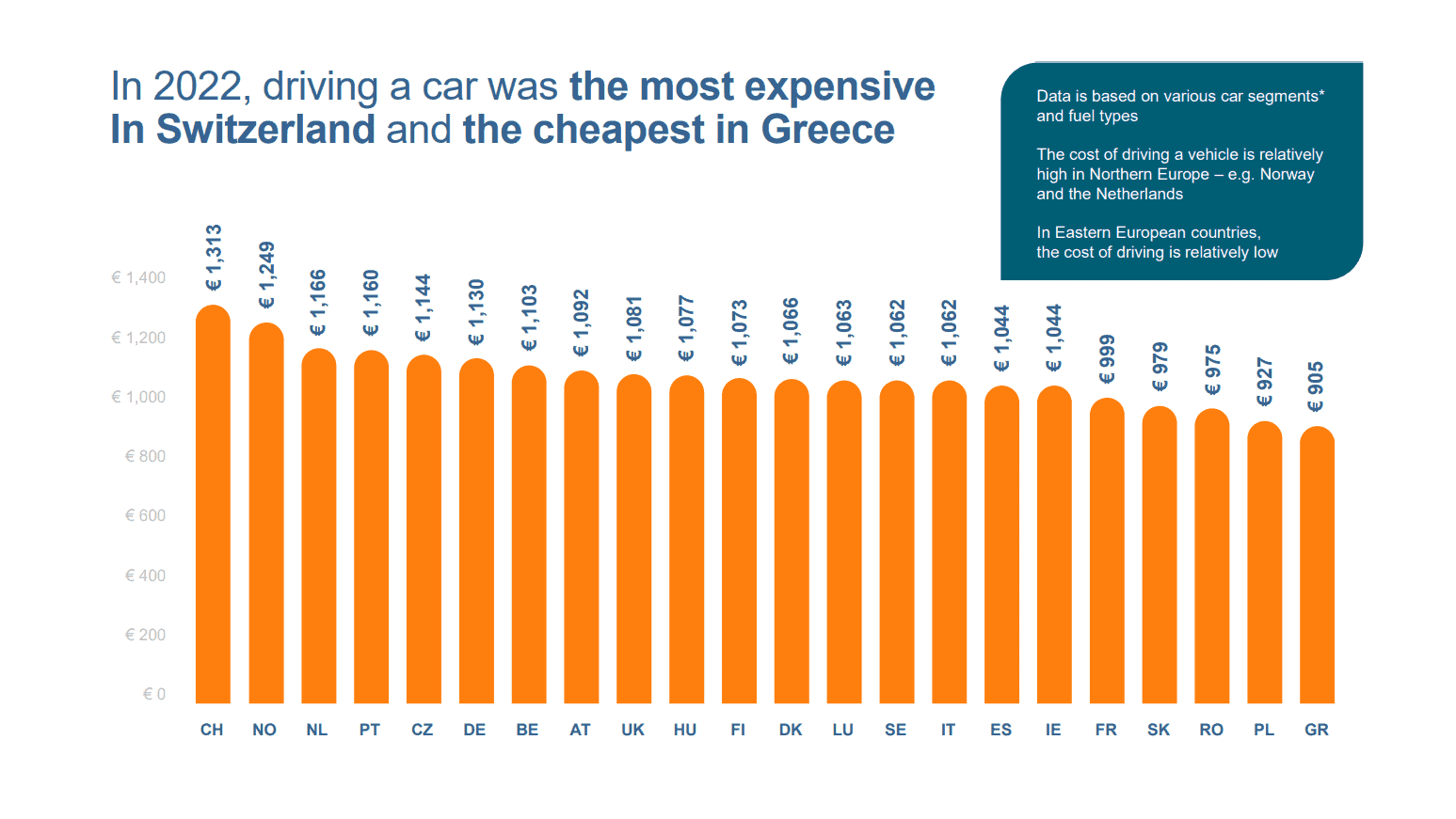 automobily prevadzka europa