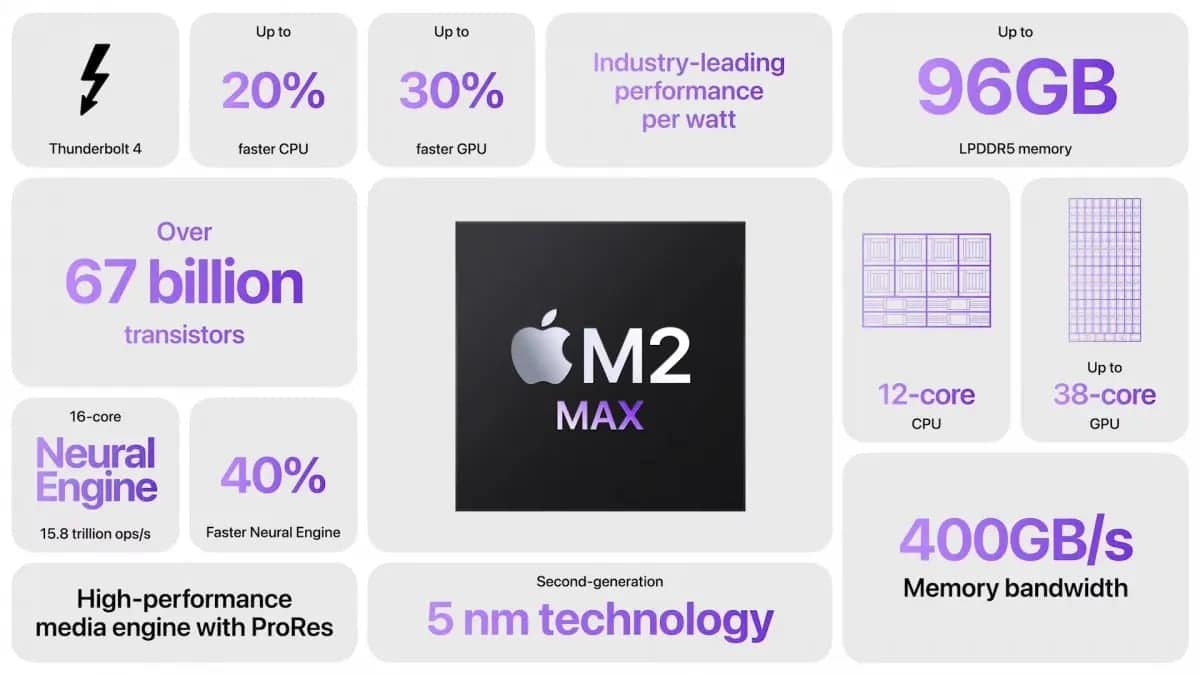 Apple M2 Max