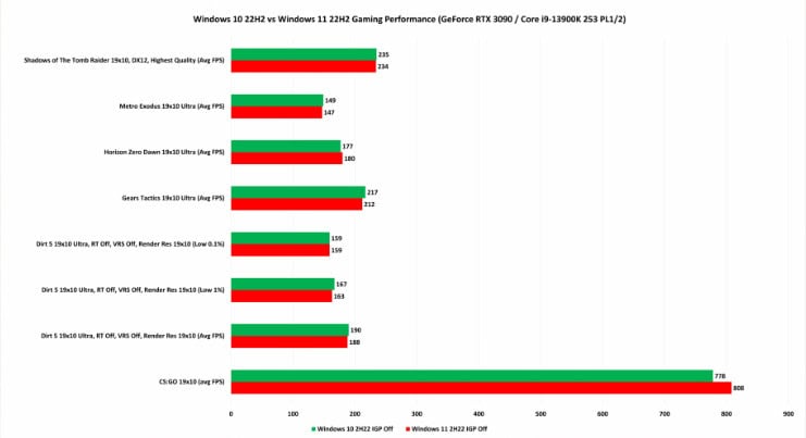 Windows 10 vs Windows 11