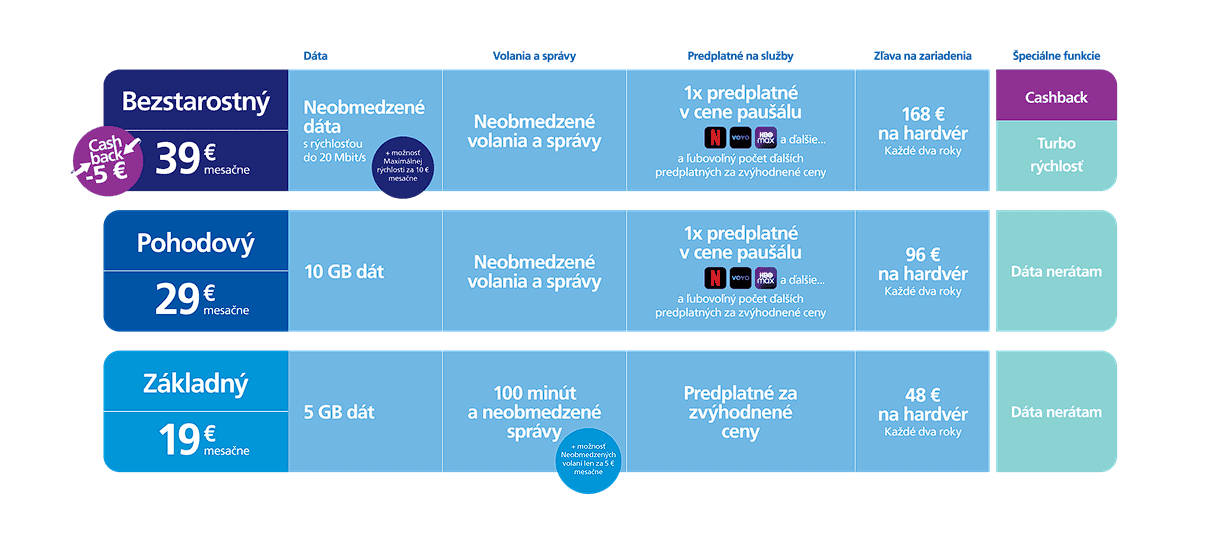 O2 - nové paušály