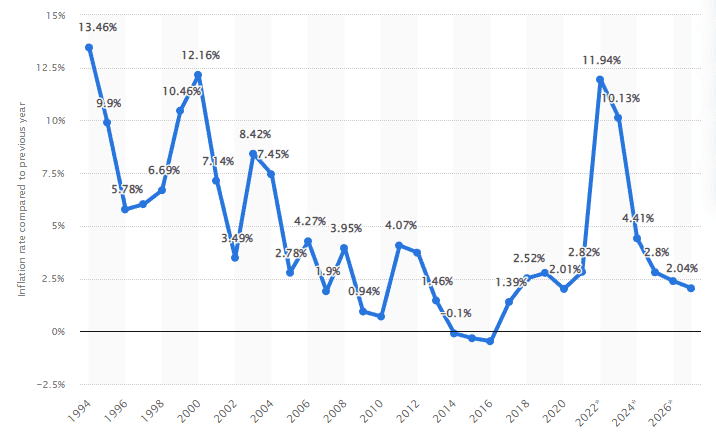 Slovensko - inflácia