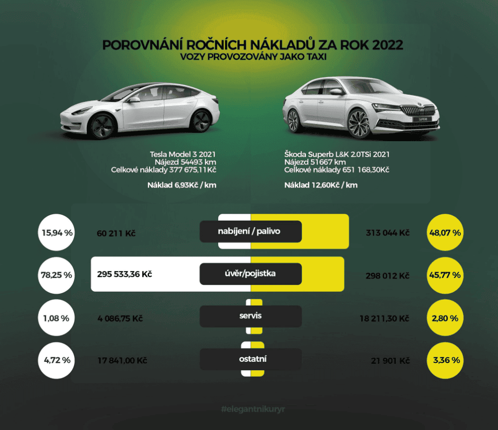 tesla skoda porovnanie