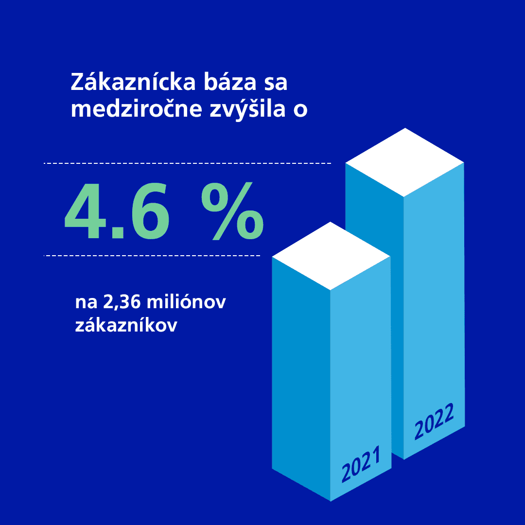 HV O2 infografika 2023