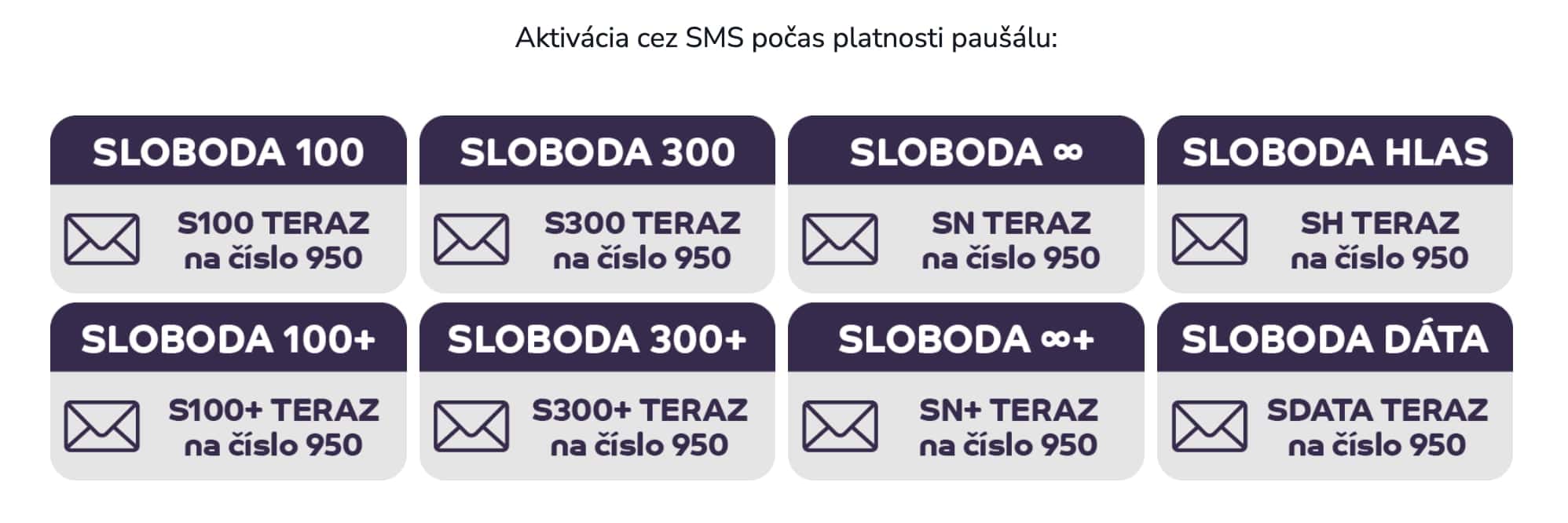 Aktivácia paušálu - SMS