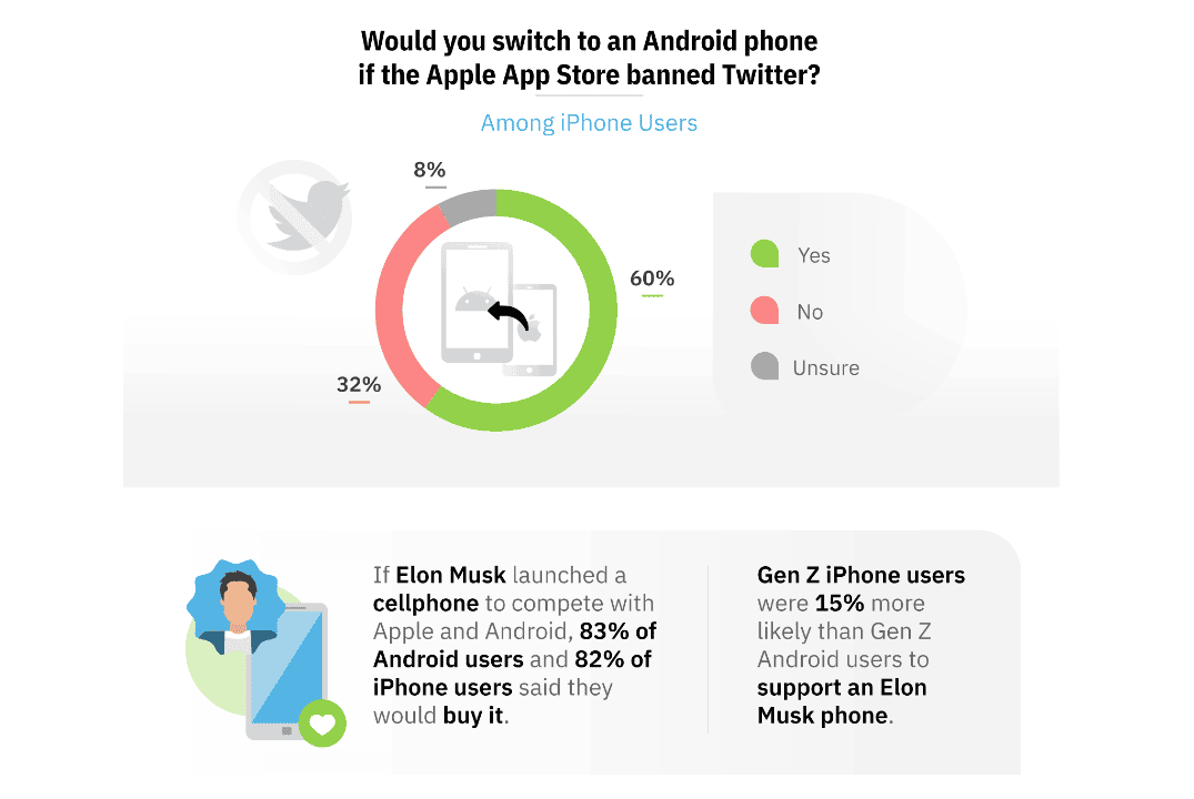 AddictiveTips - prieskum