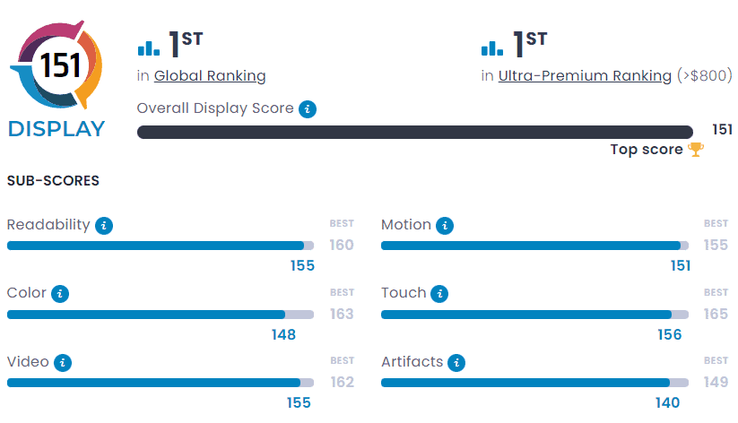 Honor Magic 5 Pro - DxOMark (displej)