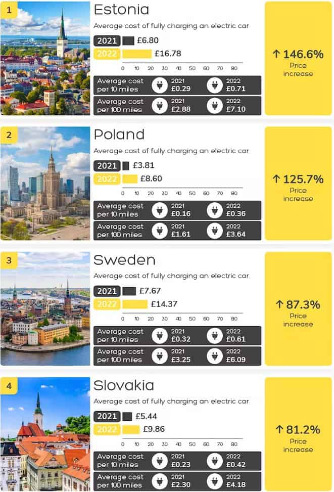 slovensko ceny