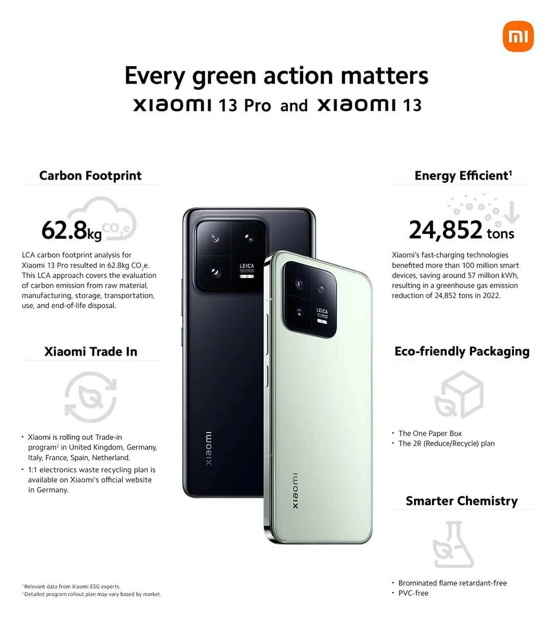 xiaomi eco