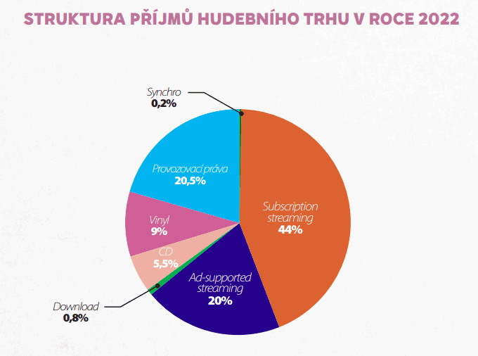 ifpi slovensko 2022 1