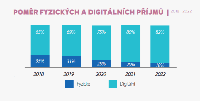 ifpi slovensko 2022 4