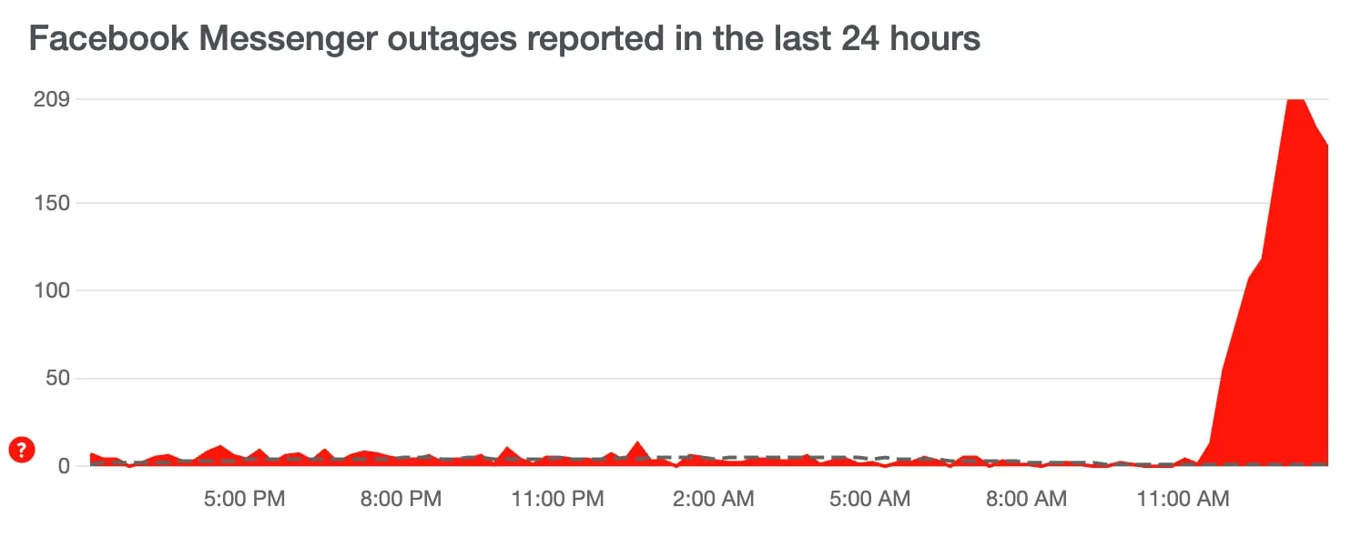 Výpadok Facebook Messenger