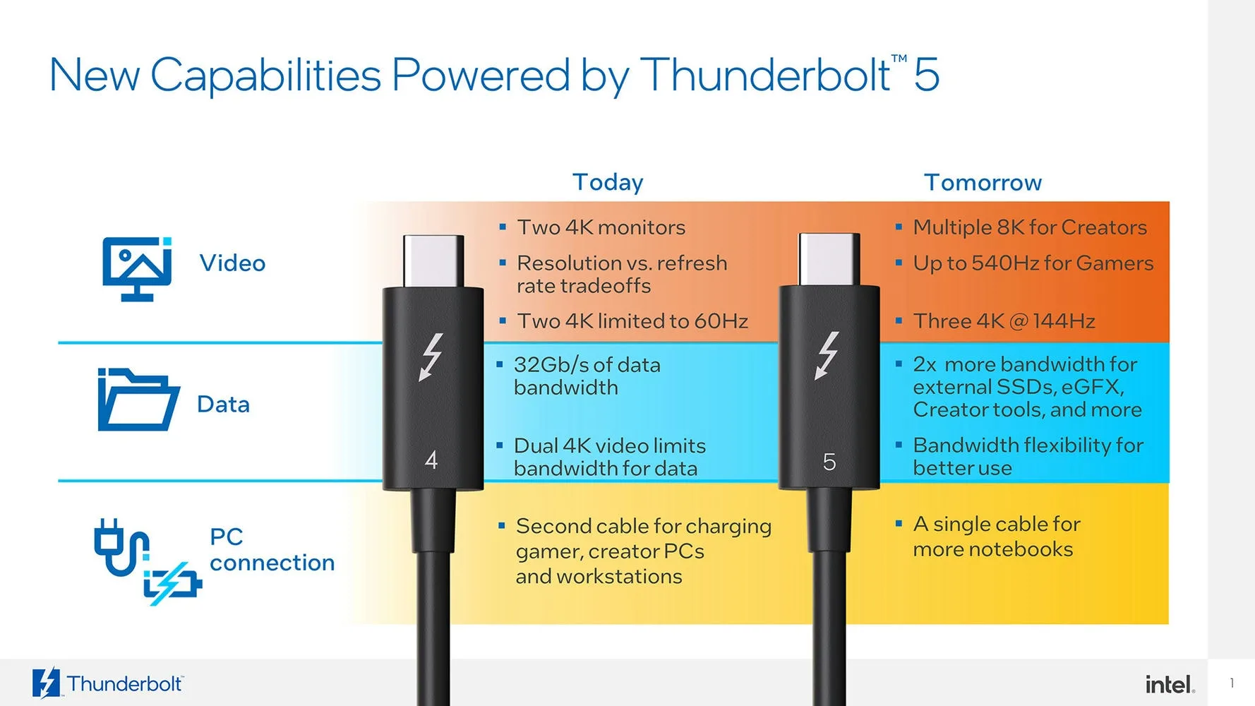 Intel Thunderbolt 5