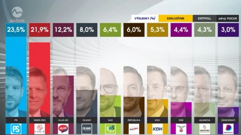 markiza exit poll jpg