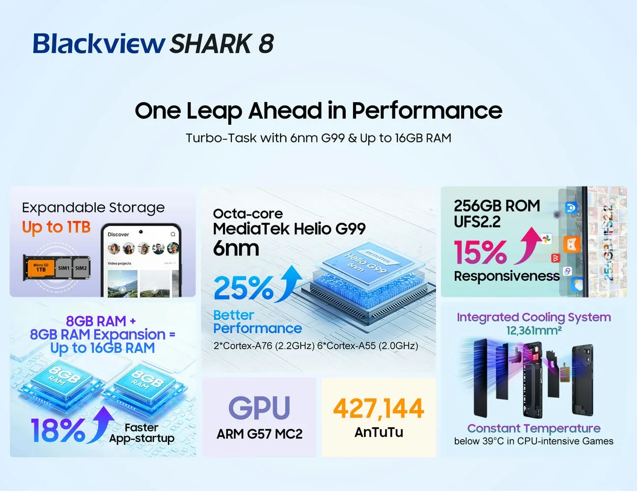 Blackview SHARK 8