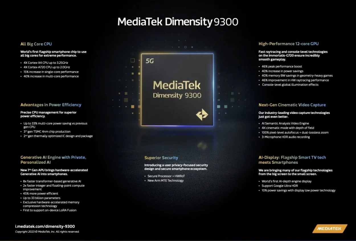 MediaTek Dimensity 9300