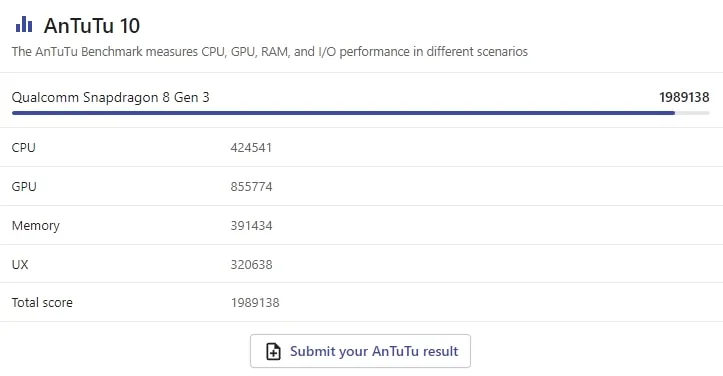 Qualcomm Snapdragon 8 Gen 3