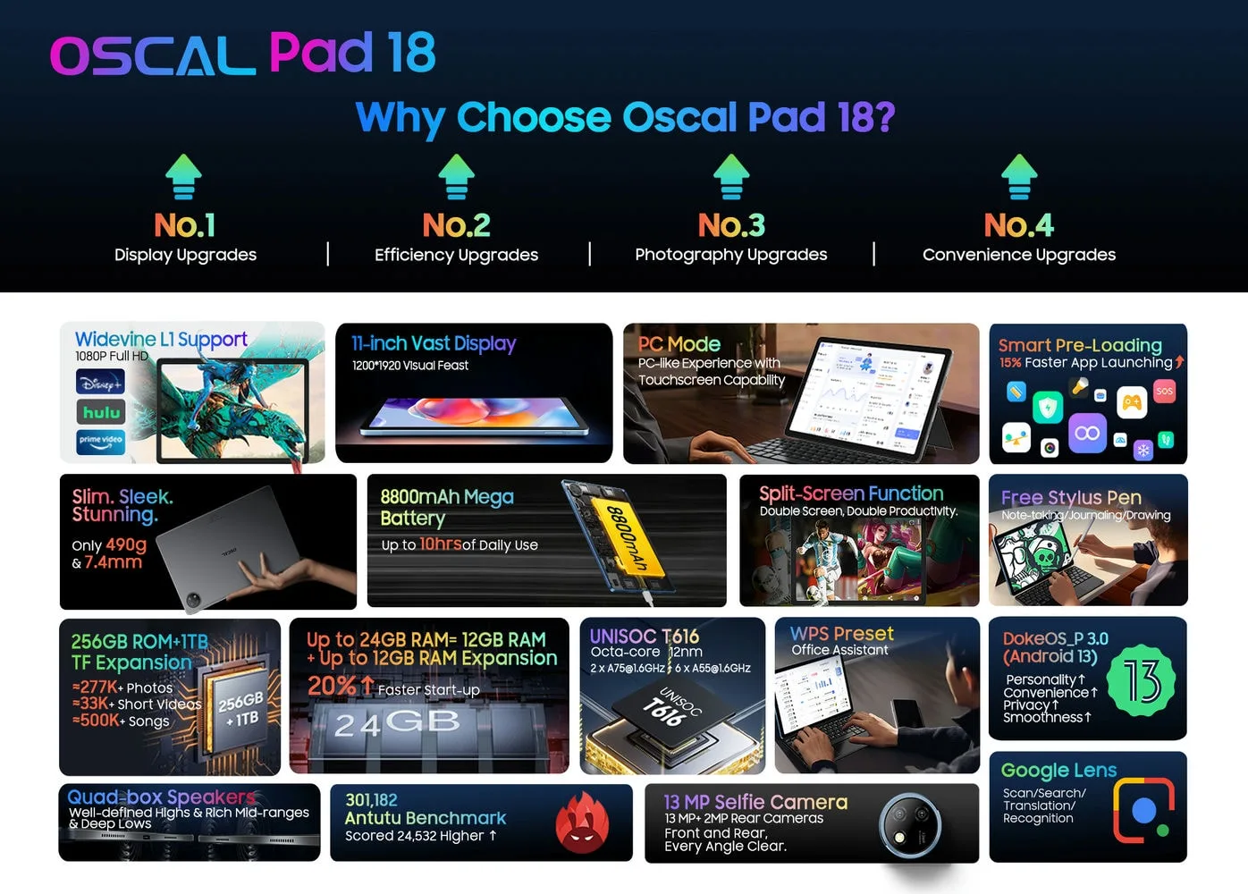 oscal pad18 2 jpg