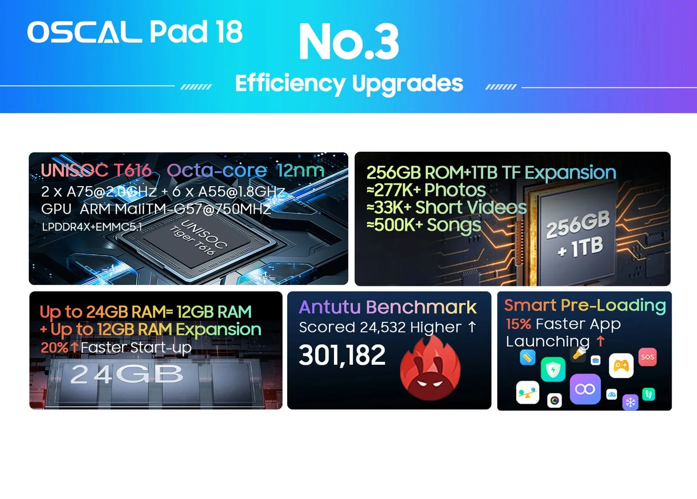 oscal pad18 3 jpg