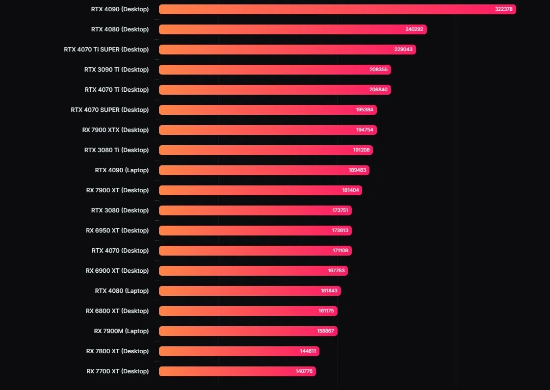 geekbench 6 nvidia jpg