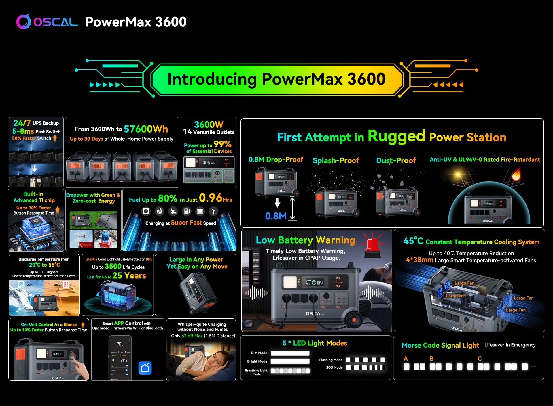 OSCAL PowerMax 3600