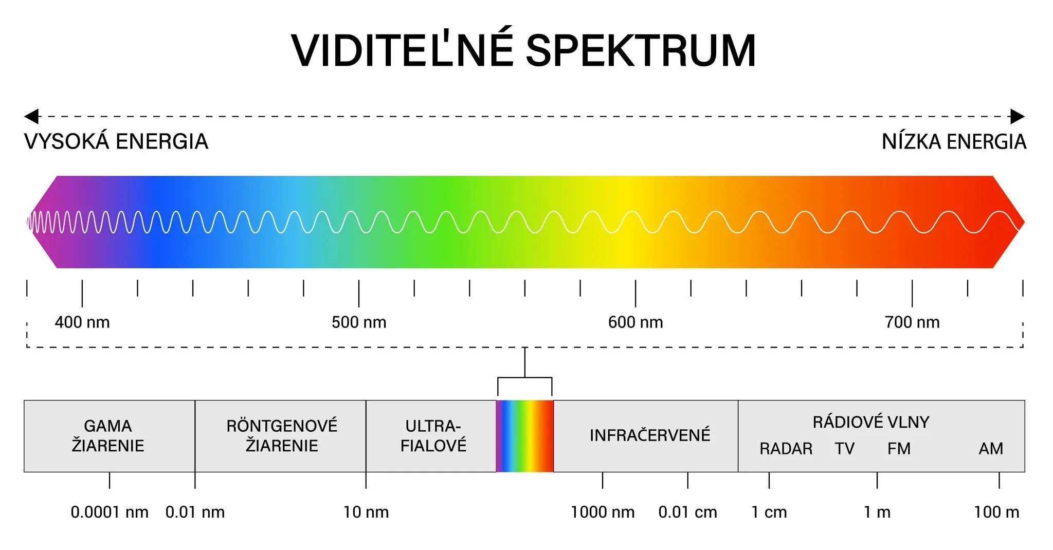 spektrum svetla jpg