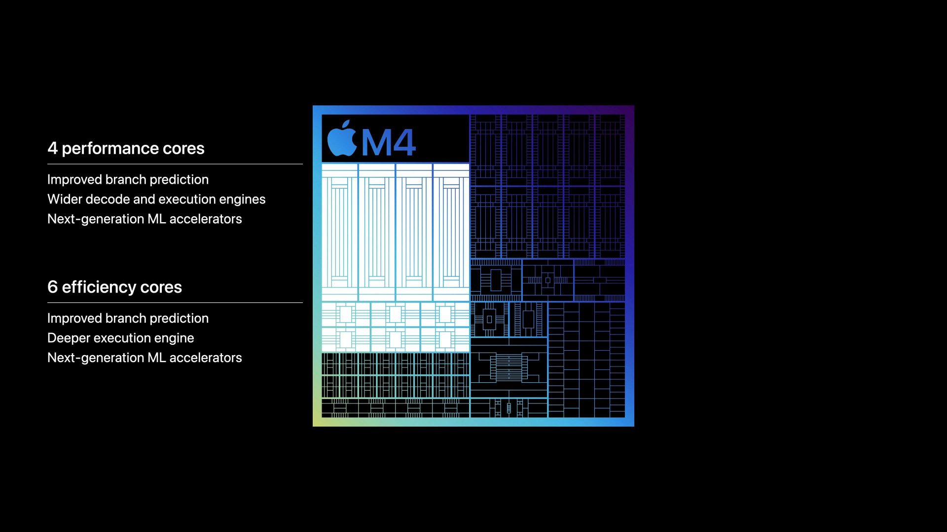 Apple M4