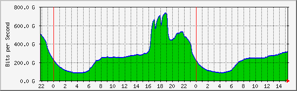 Slovenský internet zaznamenal rekord