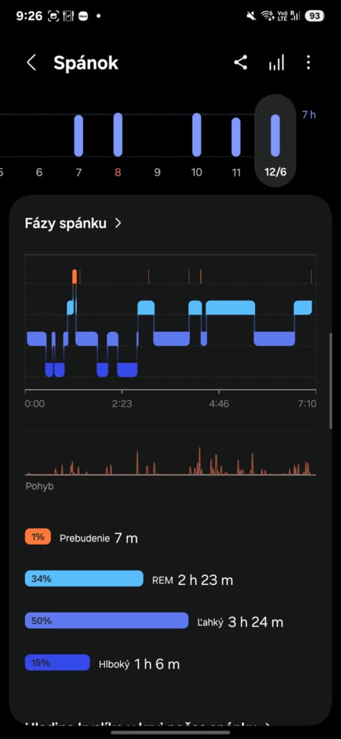 Samsung Galaxy Ring - spánok