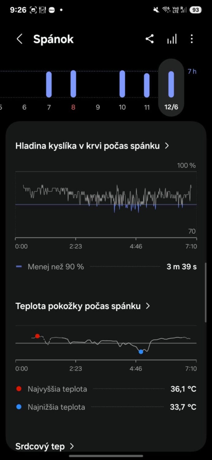 Samsung Galaxy Ring - spánok
