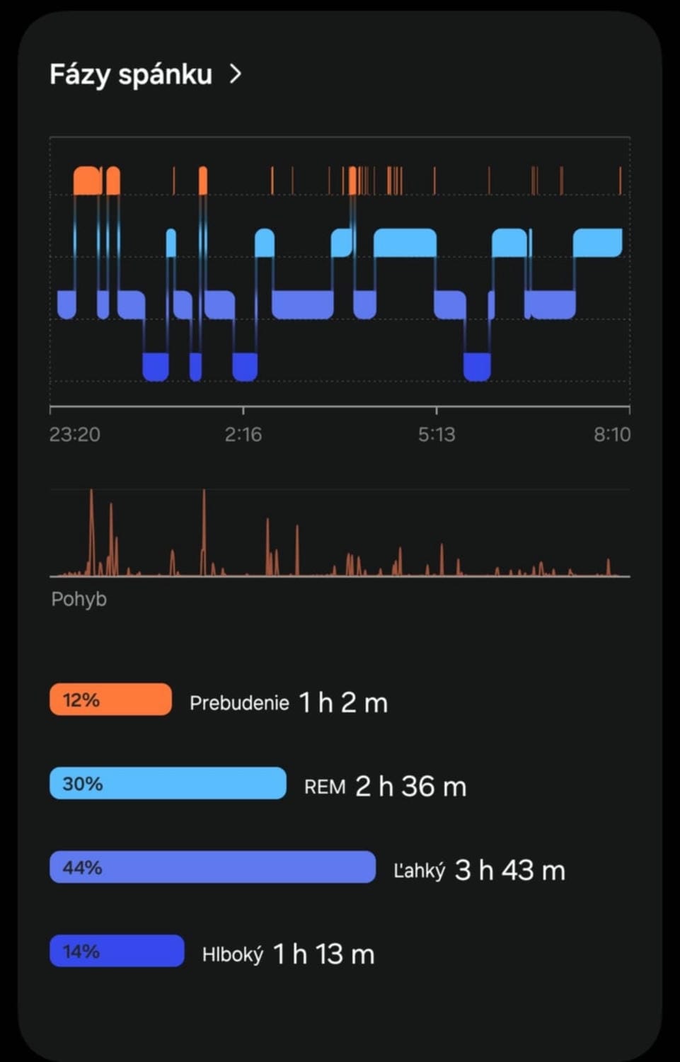 Samsung Health