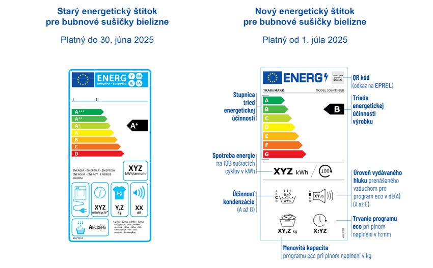 nové energetické štítky - sušičky