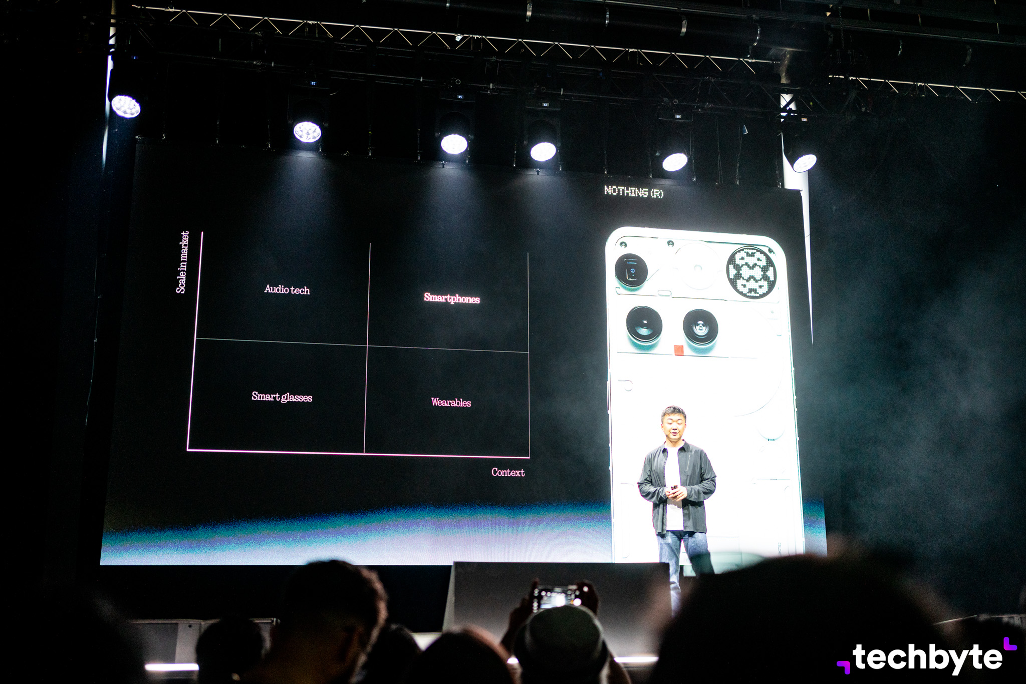 Nothing Phone (3)