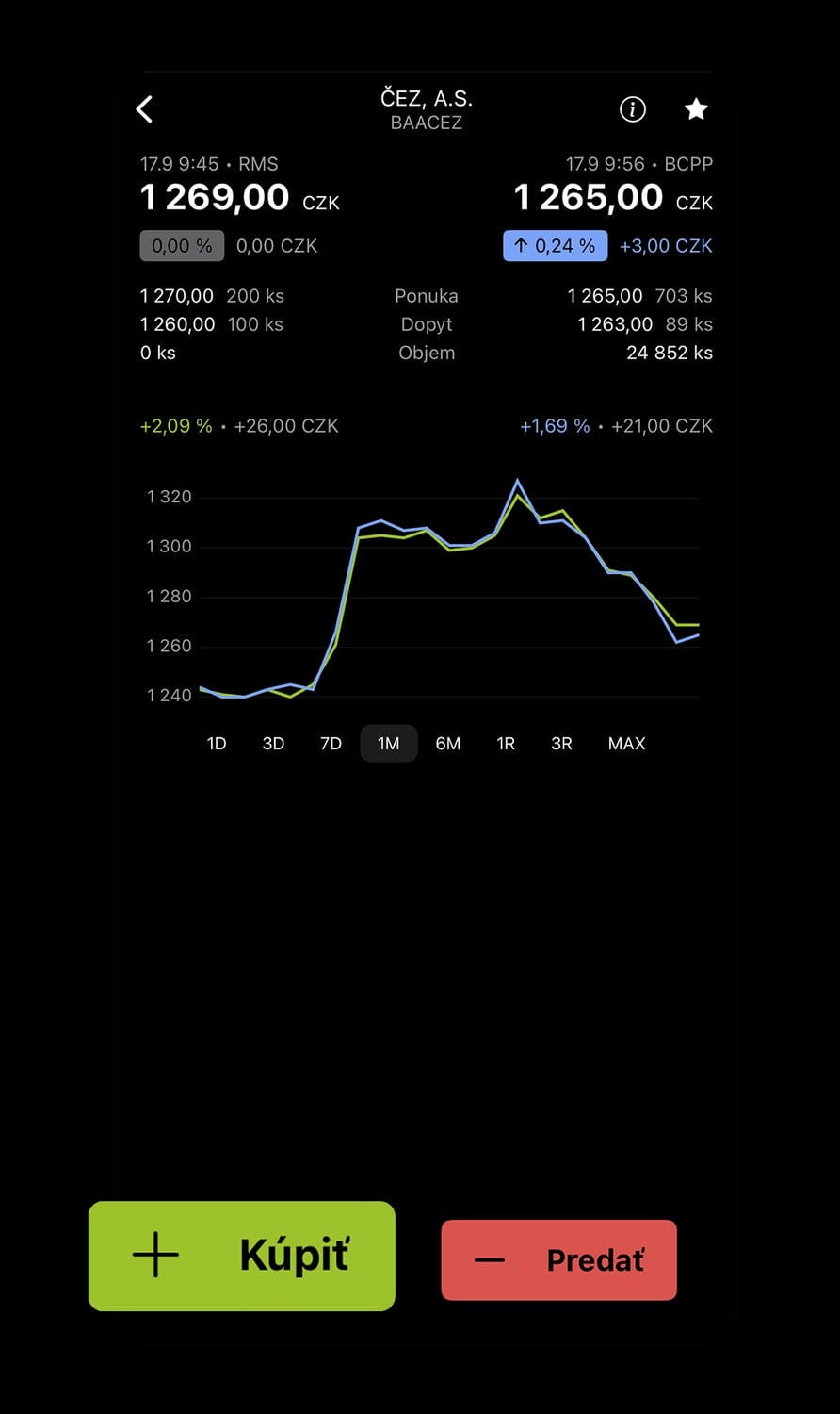 Fio banka, Smartbroker