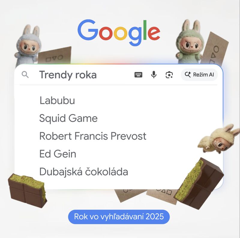 Google Trendy