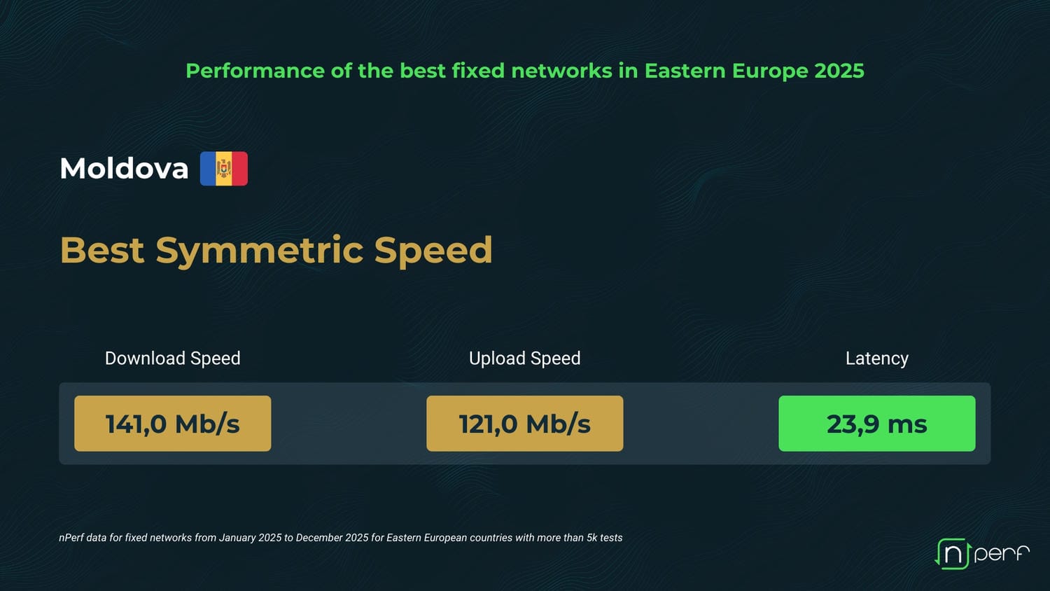 nPerf, porovnanie fixného internetu
