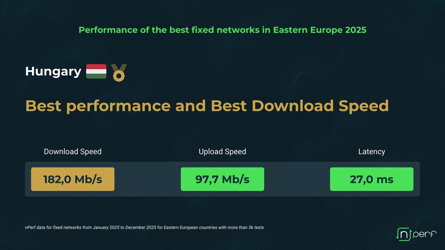 nPerf, porovnanie fixného internetu