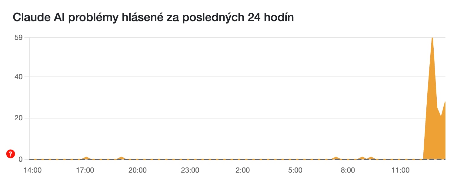 Výpadok Claude