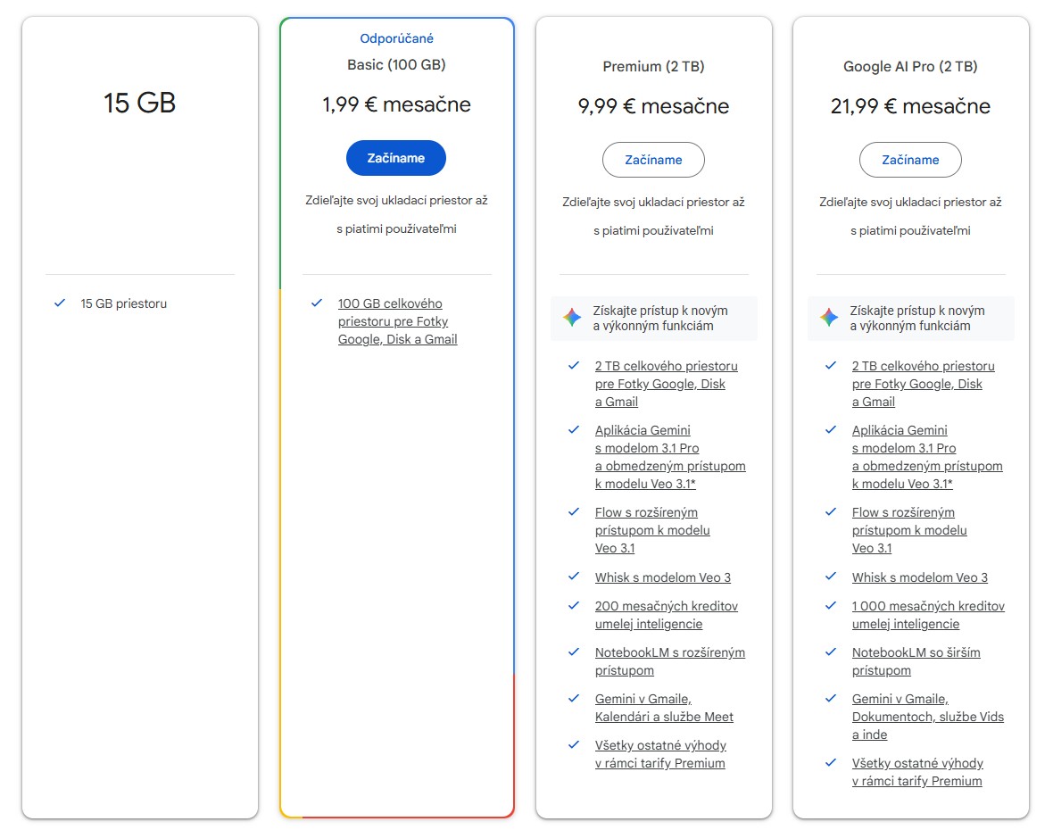 Predplatné Google One