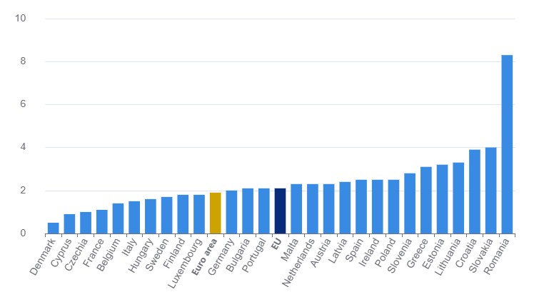 Inflácia Slovensko február 2026