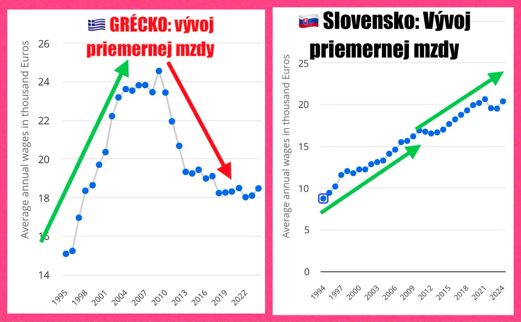Grécko vs Slovensko